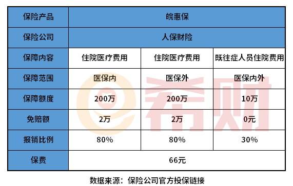 皖惠保的缺点有哪些？教您几个看懂条款的方法