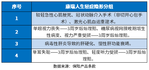 富德生命康瑞人生重疾险优缺点有哪些？教您几个看懂条款的方法