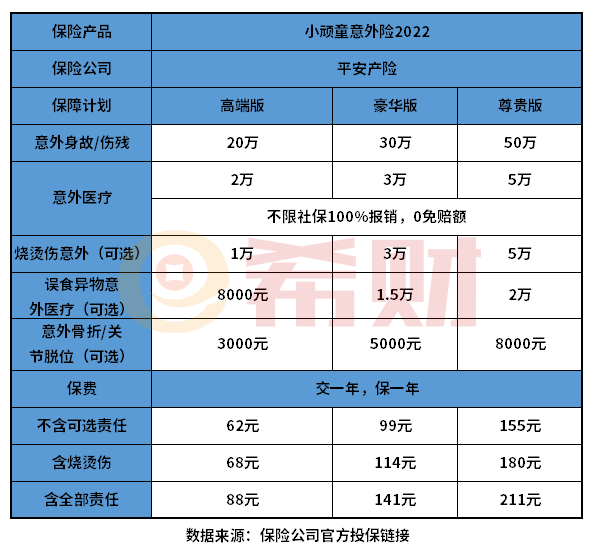 平安意外险一年多少钱？附产品价格一览