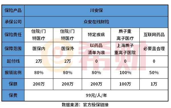 四川川安保有必要买吗？教您几个实用方法