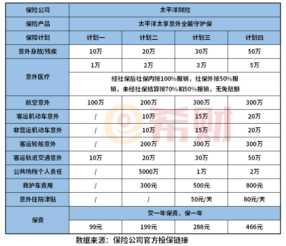 太平洋意外险多少钱一年？含短期、长期意外险价格一览