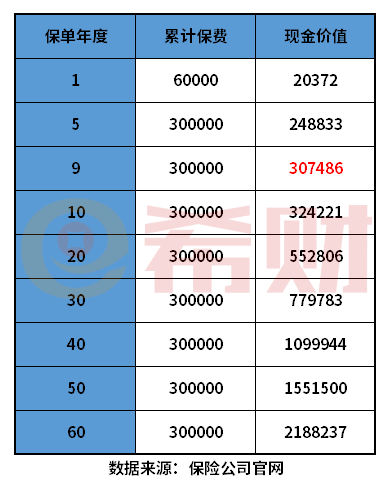 增多多3号（泰山版）怎么样？搞懂这个问题有哪些方法