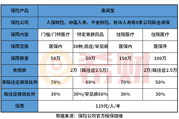 惠闽宝是真的吗？教您几个判断方法