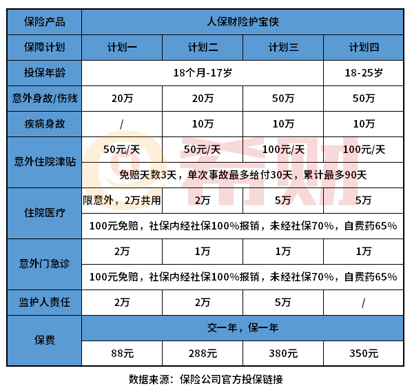 学平险能门诊报销吗？报销多少？