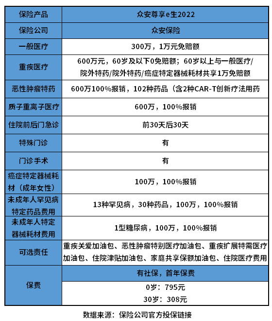 网上买众安保险可靠吗？从四个方面分析