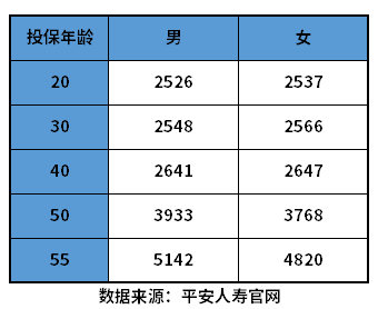 意外险100万保费多少钱一年？几百元就能搞定