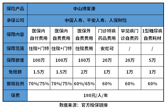 中山博爱康2023有必要买吗？搞懂这个问题有哪些方法