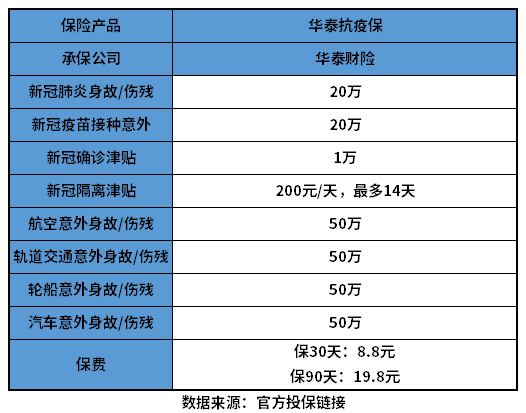 新冠隔离保险怎么赔偿标准？理赔要求要清楚