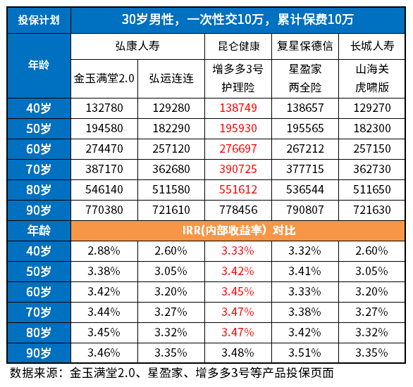 2023目前好的商业养老保险