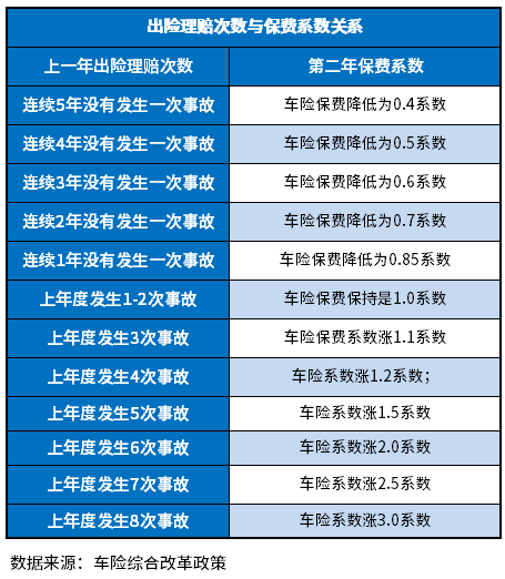 车险价格上涨表