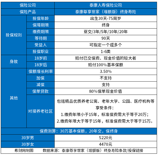 泰康增额终身寿险比较好的是哪一款？从这几个方法攻略上看