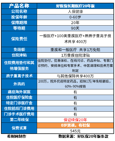 商业医疗险排行榜，热门人气均衡的就看这几款