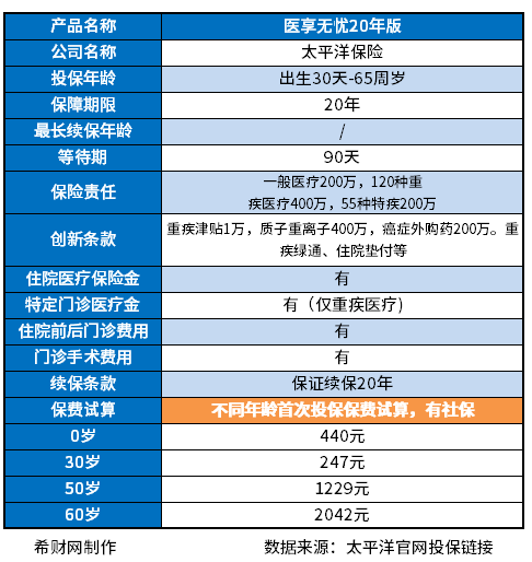 商业医疗险排行榜，热门人气均衡的就看这几款