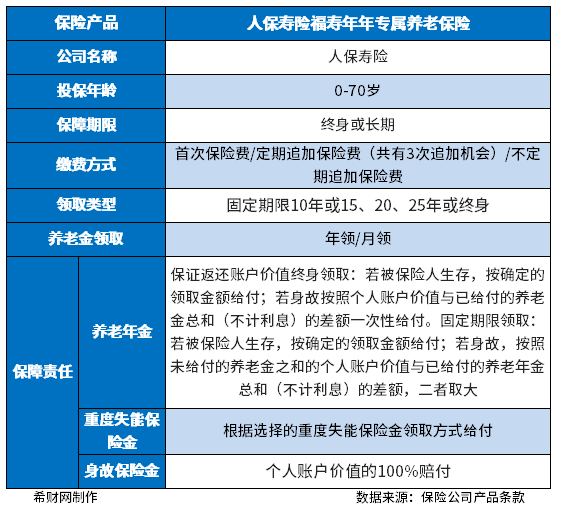 人保福寿年年值得买吗？看保障内容和收益