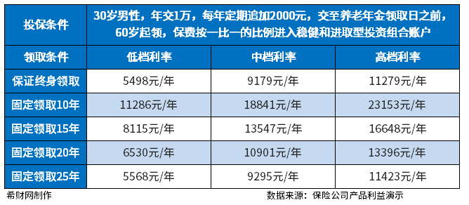 人保福寿年年值得买吗？看保障内容和收益