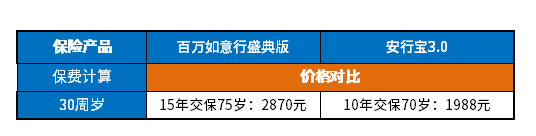 返还型意外保险哪个好