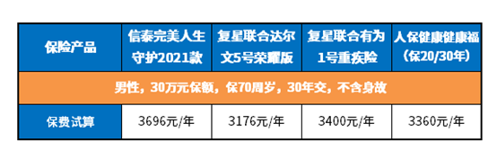 达尔文5号重疾险是哪家保险公司