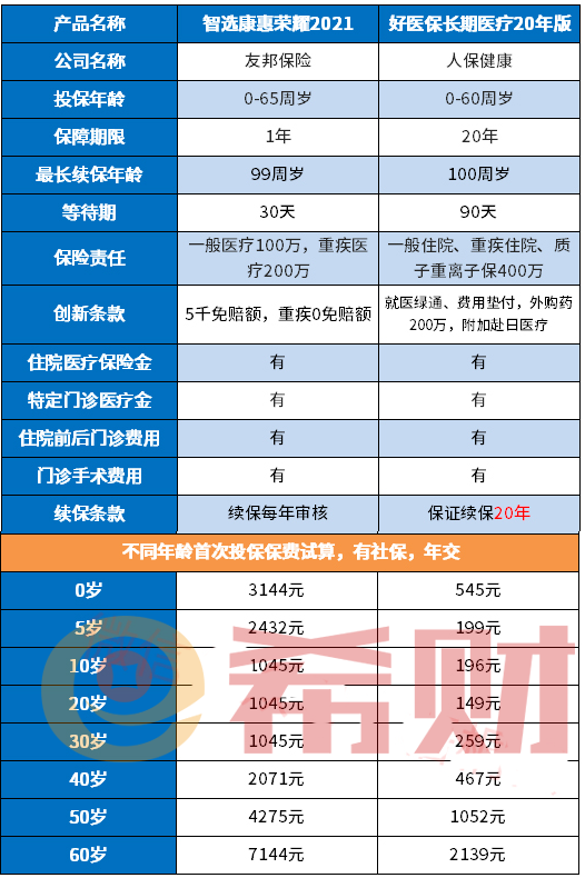 友邦智选康惠荣耀2021好不好