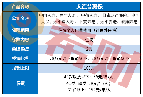 大连普惠保免赔额什么意思