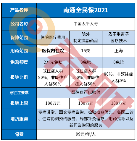 南通全民保2021优缺点