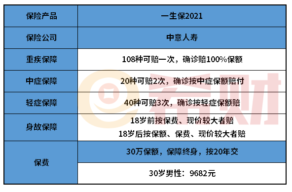 中意一生保2021值得买吗？