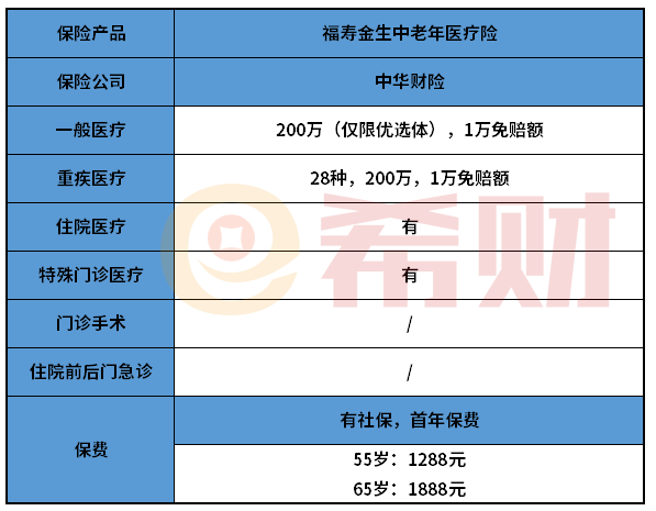 中华福寿金生中老年医疗险怎么样？