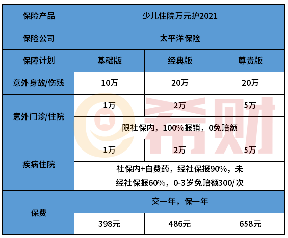 太平洋少儿住院万元护2021值得买吗？适合哪些人买？