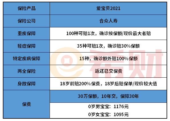 合众人寿爱宝贝2021好不好？