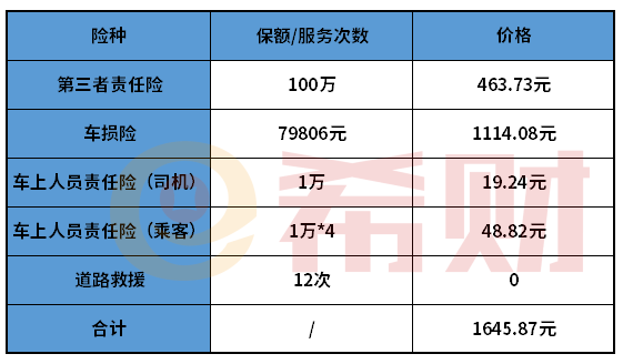 太平洋车险2021报价明细（含交强险+商业车险）