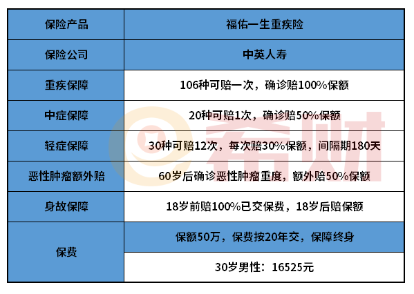 中英人寿福佑一生怎么样？