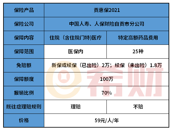 贡惠保2021是真的吗？怎么样？