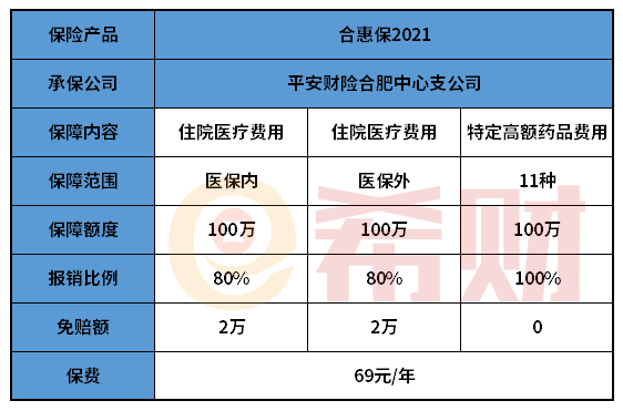 合惠保2021靠谱吗？有没有坑？