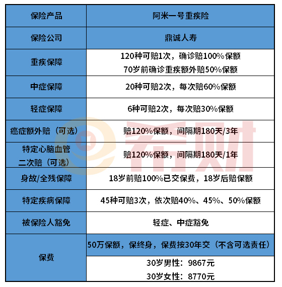 鼎诚人寿阿米一号重疾险值得买吗？