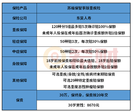 东吴人寿苏福保智享版可靠吗