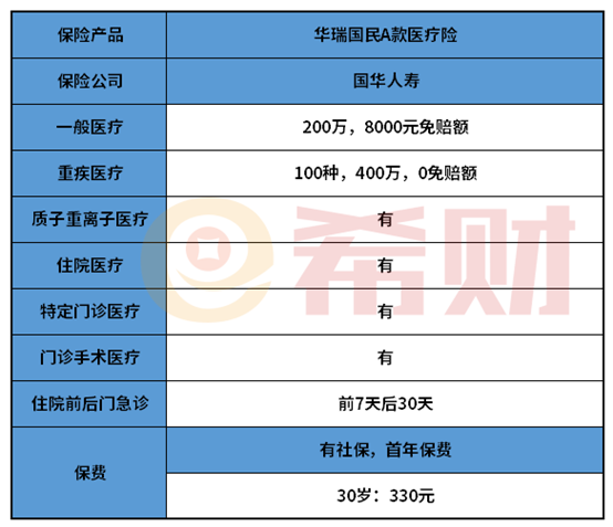 华瑞国民A款优缺点