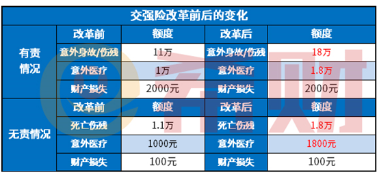 200万车险撞人怎么赔