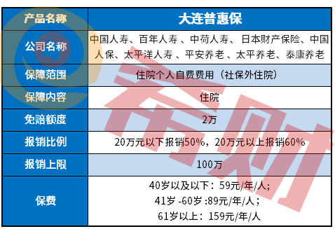 大连普惠保怎么报销？哪些情况不赔？