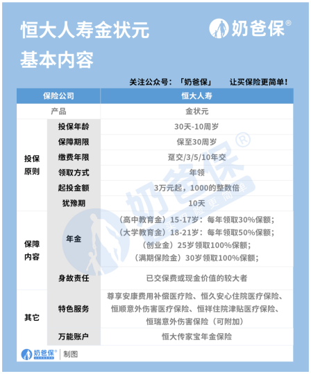 恒大金状元年金保险靠谱吗？可以满足孩子未来的资金需求吗？