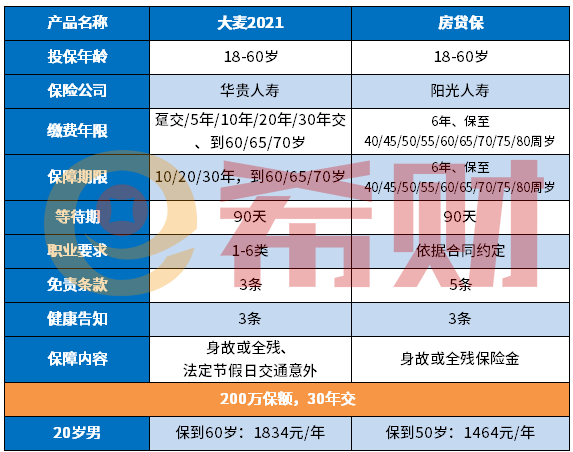 支付宝房贷保定期寿险优缺点