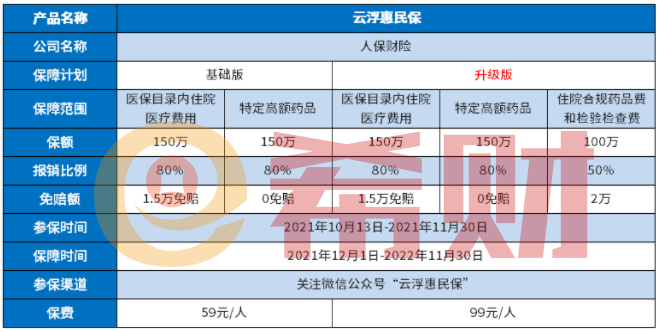 云浮惠民保2021是一款什么保险