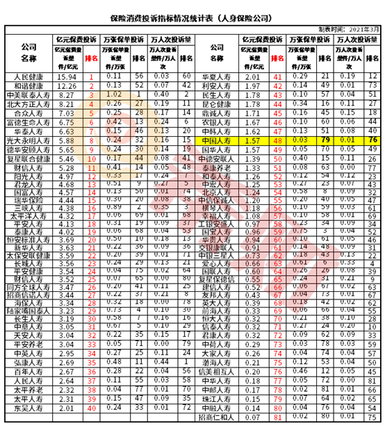 保险公司哪家口碑最好