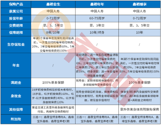 国寿鑫享金生保险可靠吗