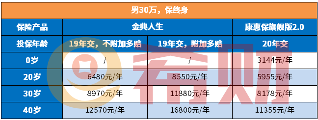 太平洋保险多少钱一年