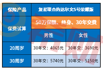 消费型终身重疾险价格贵吗？现金价值高吗？