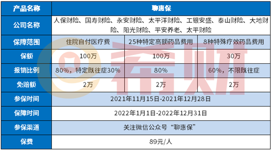 聊城聊惠保适合什么人买？有没有坑？