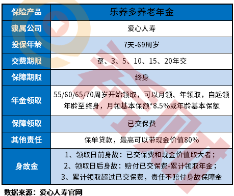 爱心人寿乐养多养老年金险保障如何