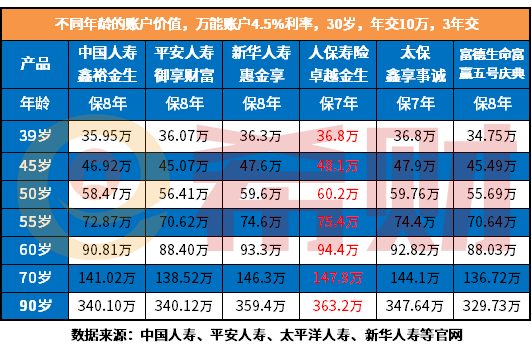 理财险哪个保险公司的好