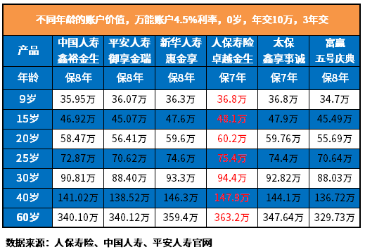 哪个保险公司的理财保险比较好一点