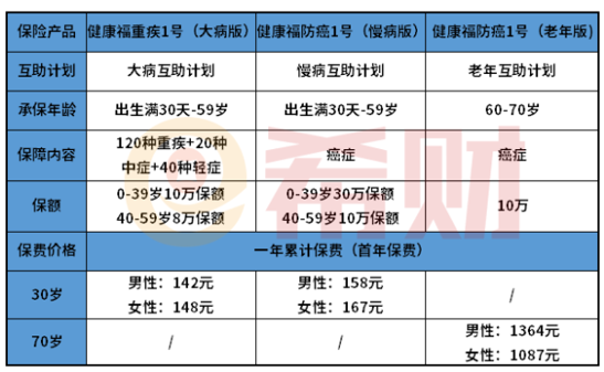 转保的相互宝保障方案是什么