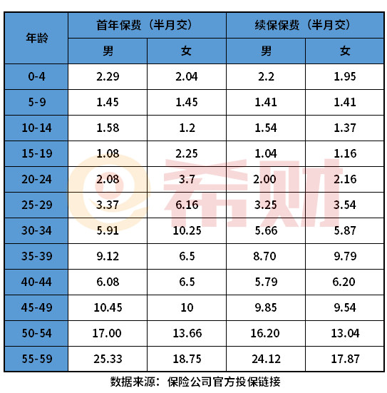 健康福重疾1号大病版期限